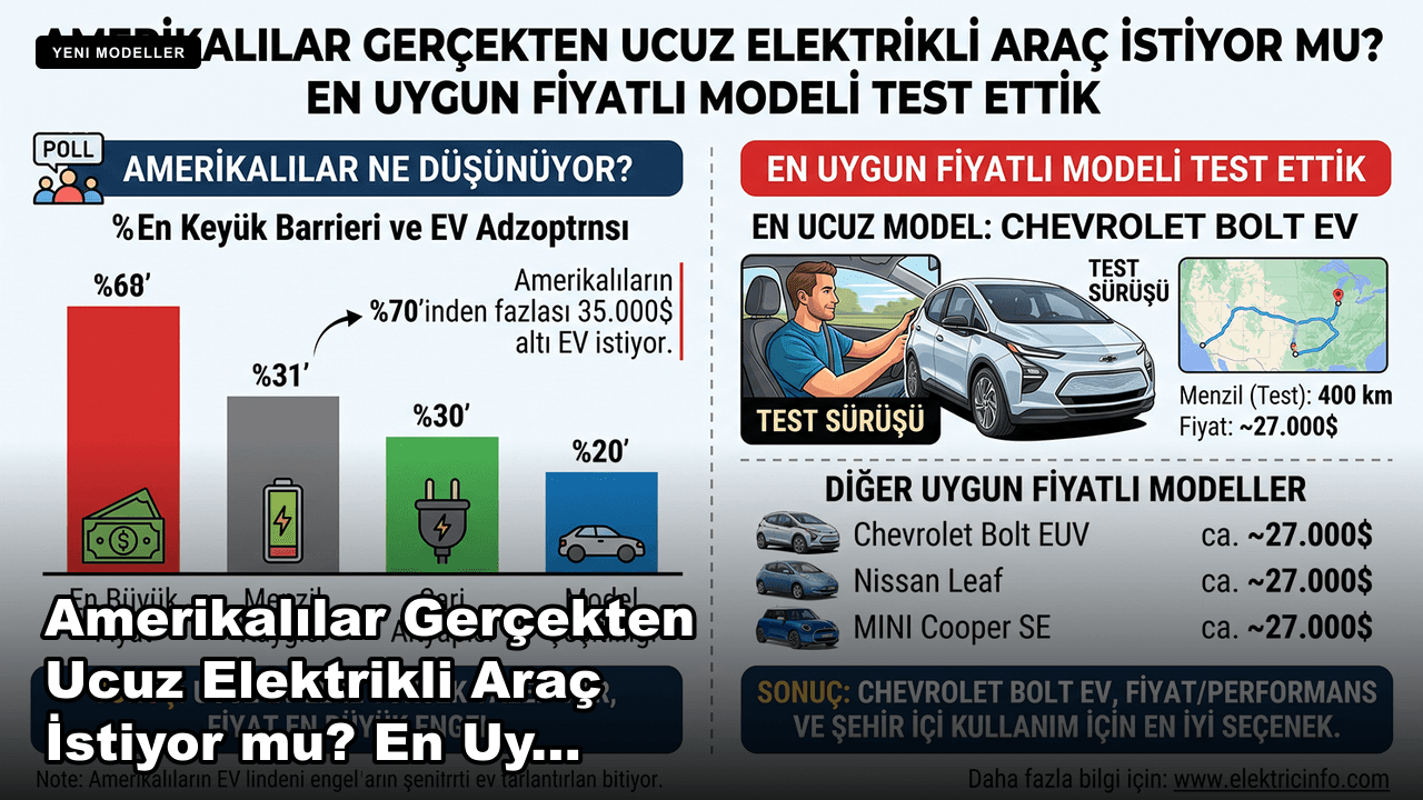 Amerikalılar Gerçekten Ucuz Elektrikli Araç İstiyor mu? En Uygun Fiyatlı Modeli Test Ettik